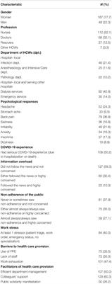 Psychological Responses of Health Care Workers Are Strongly Associated With Pandemic Management